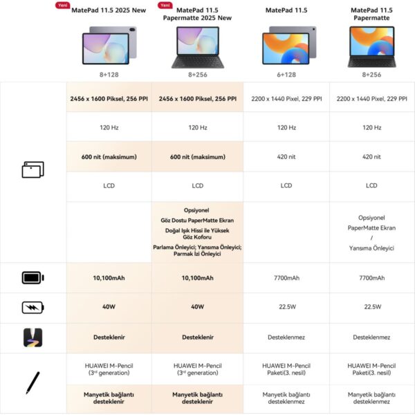 Huawei Yeni (2025) MatePad 11.5″ PaperMatte 8GB 256GB Tablet